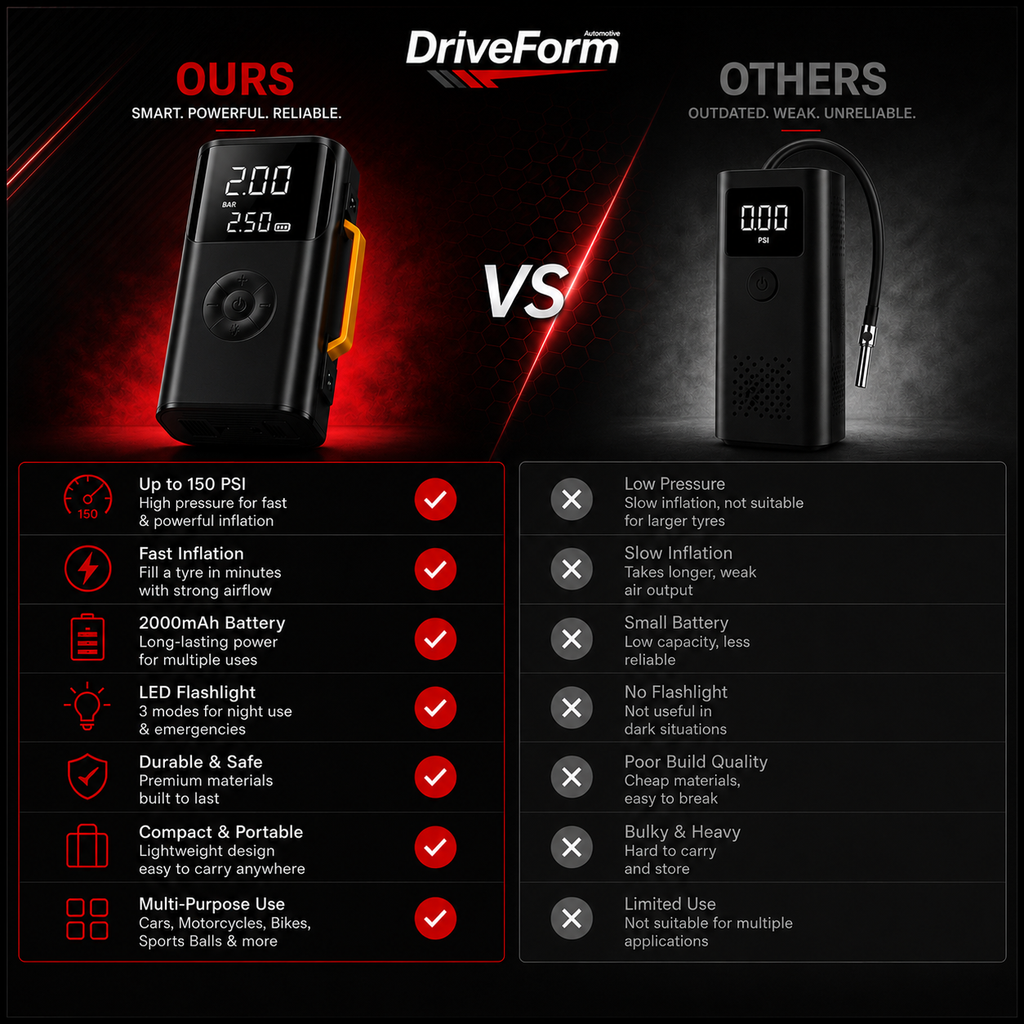 DriveForm AirCharge Pro Jump Starter & Tyre Inflator